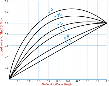 graph-thickness-ratios